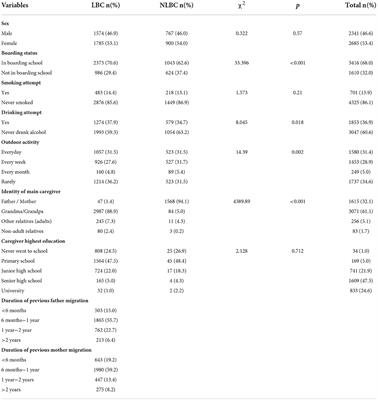 Correlates of suicidal ideation in rural Chinese junior high school left-behind children: A socioecological resilience framework